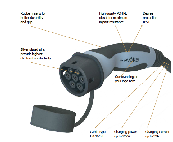 EV Charging Cable 11kW, 32A, Type 2 to Type 2, 3 phase, 10meter (EVAKA)